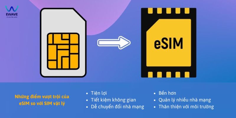 Nên dùng eSIM hay SIM Vật Lý