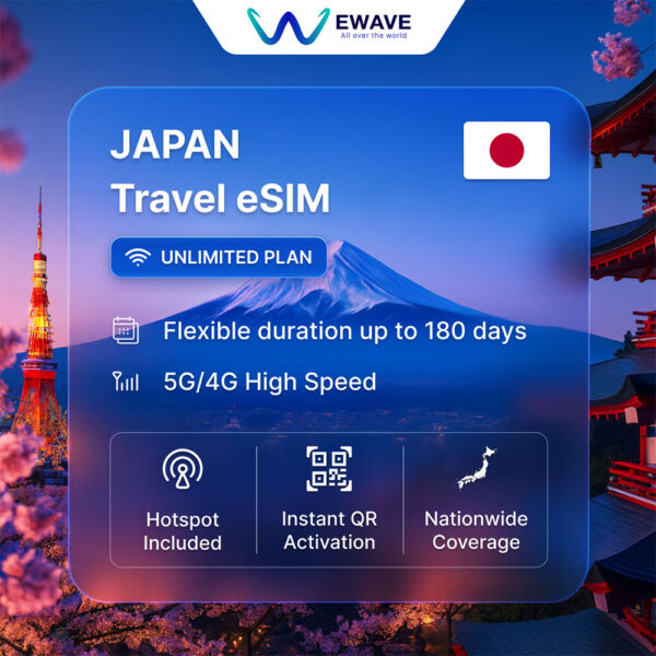 Japan eSIM Unlimited plan - eWave