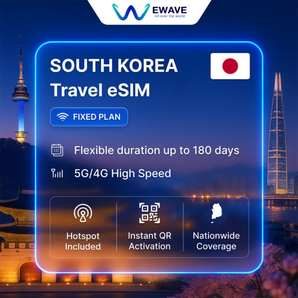 South Korea eSIM Fixed plan